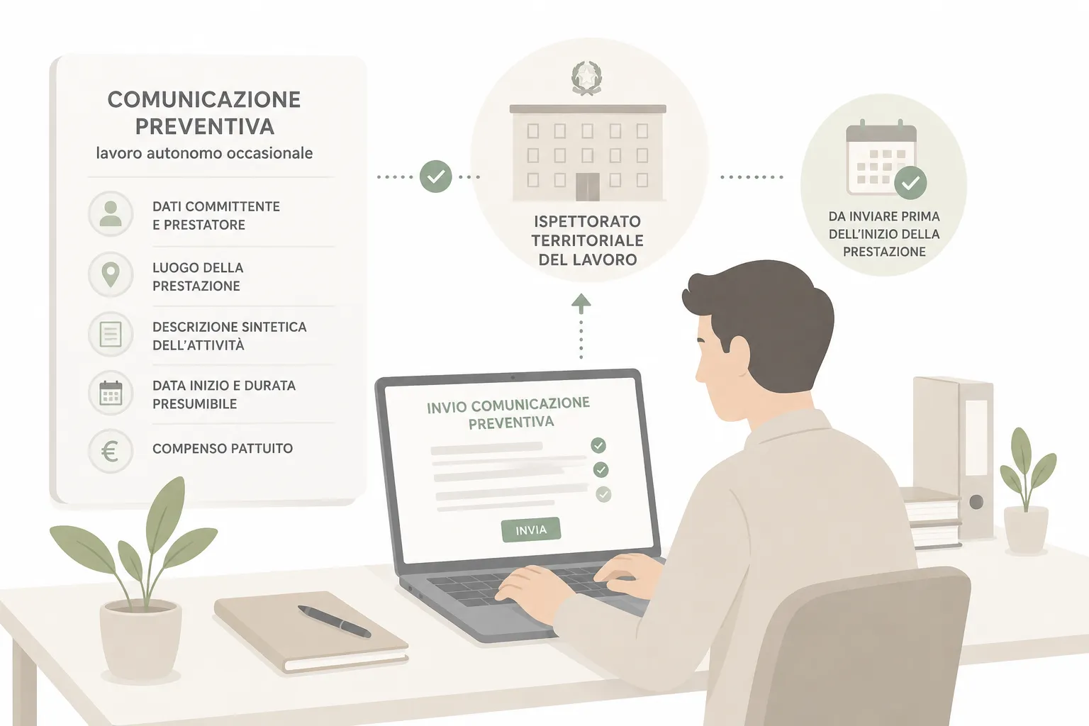 Lavoro occasionale e comunicazione